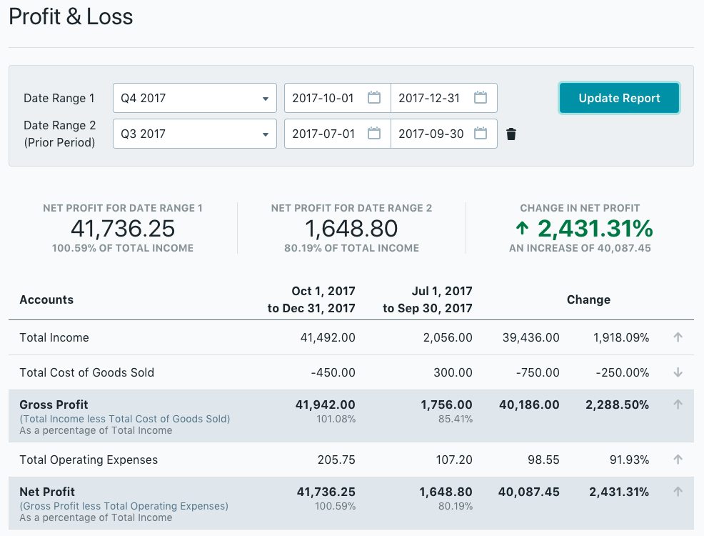 profit and loss app